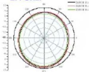 D-LINK ANT24-0501 - Dual-Band Omni-Directional Antenna - 4