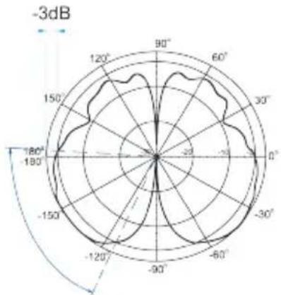 D-LINK ANT24-0501 - Package Contents: - 5