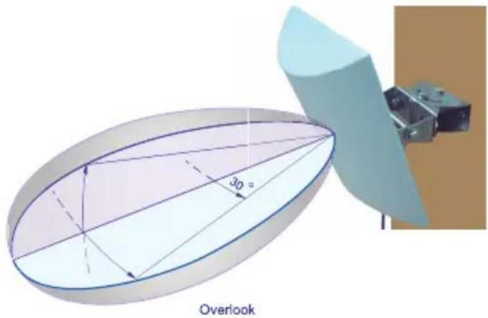 D-LINK ANT24-0501 - Package Contents: - 1
