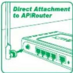 D-LINK ANT24-0501 - Indoor Omni-Directional Antenna - 4