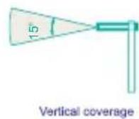 D-LINK ANT24-0501 - Dual-Band Directional Panel Antenna - 7