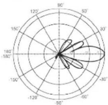 D-LINK ANT24-0501 - Outdoor Directional Panel Antenna - 8
