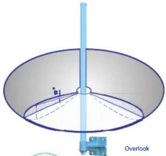 D-LINK ANT24-0501 - Environmental &amp; Mechanical Characteristics - 2