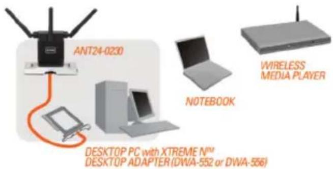 D-LINK ANT24-0501 - D-Link ANT24-0230 Indoor MIMO Antenna - 5