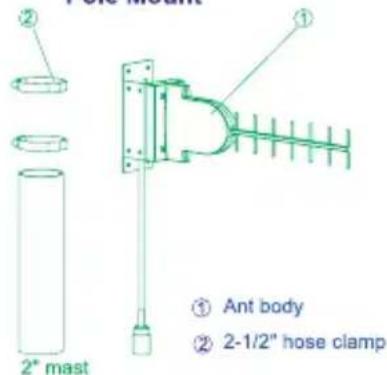 D-LINK ANT24-0501 - Outdoor Directional Yagi Antenna - 5