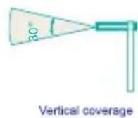 D-LINK ANT24-1800 - Dual-Band Directional Panel Antenna - 5