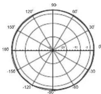 D-LINK ANT24-1800 - Environmental & Mechanical Characteristics - 6