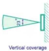 23° Vertical coverage