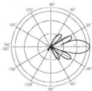 D-LINK ANT24-1800 - Outdoor Directional Panel Antenna - 8