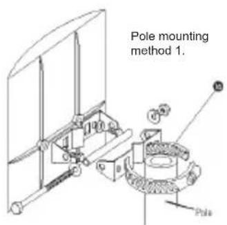 Pole mounting method 1.