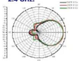 D-LINK ANT24-1800 - Dual-Band Directional Panel Antenna - 7