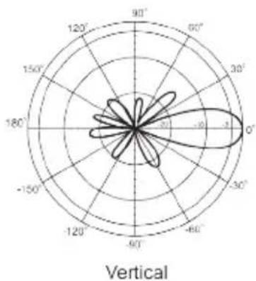 D-LINK ANT24-1800 - Outdoor Directional Yagi Antenna - 6