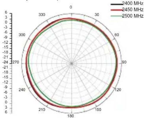 D-LINK ANT24-1800 - Indoor Omni-Directional Antenna - 3