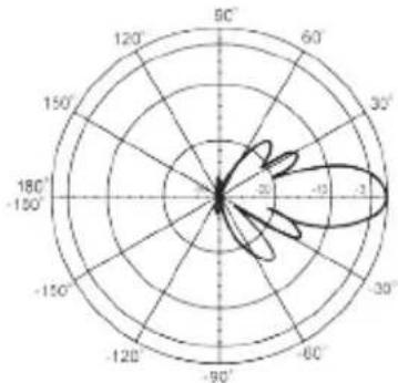 D-LINK ANT24-1800 - Outdoor Directional Panel Antenna - 9