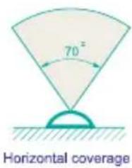 70° Horizontal coverage