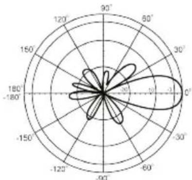 D-LINK ANT24-1800 - Package Contents: - 4