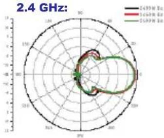 D-LINK ANT24-1800 - Dual-Band Directional Panel Antenna - 8