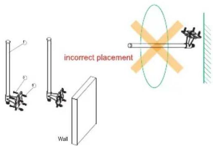 incorrect placement Wall