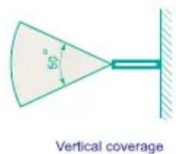 50° Vertical coverage