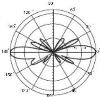 D-LINK ANT24-1800 - Environmental & Mechanical Characteristics - 5