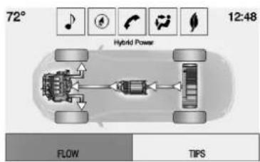 Buick Regal (2014) - Transmissionsde puissance(eAssist uniquement) - 3
