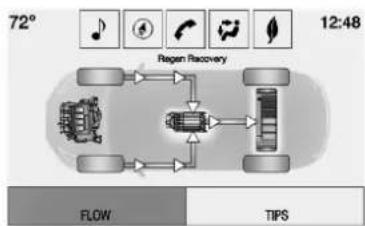 Buick Regal (2014) - Transmissionsde puissance(eAssist uniquement) - 5