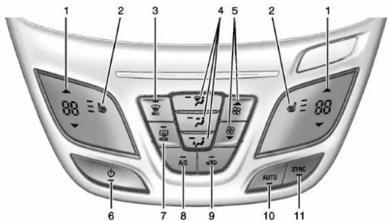 Buick Regal (2014) - Commandedeclimatisationautomatiqueàdeux zones - 1