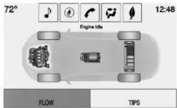 Buick Regal (2014) - Transmissionsde puissance(eAssist uniquement) - 2