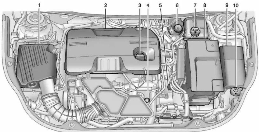 Buick Regal (2014) - Entretienduvéhicule10-7 - 2