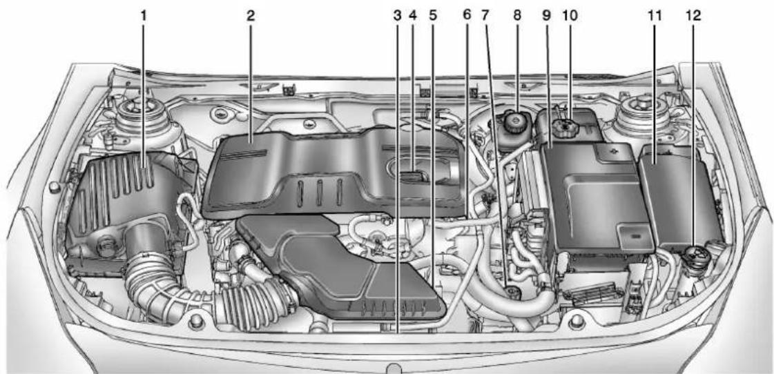 Buick Regal (2014) - Entretienduvéhicule10-9 - 2