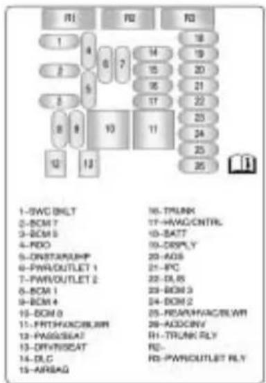 Buick Lacrosse (2010) - InstrumentPanelFuse Block - 3
