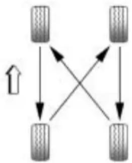 Buick Lacrosse (2010) - TireRotation - 1