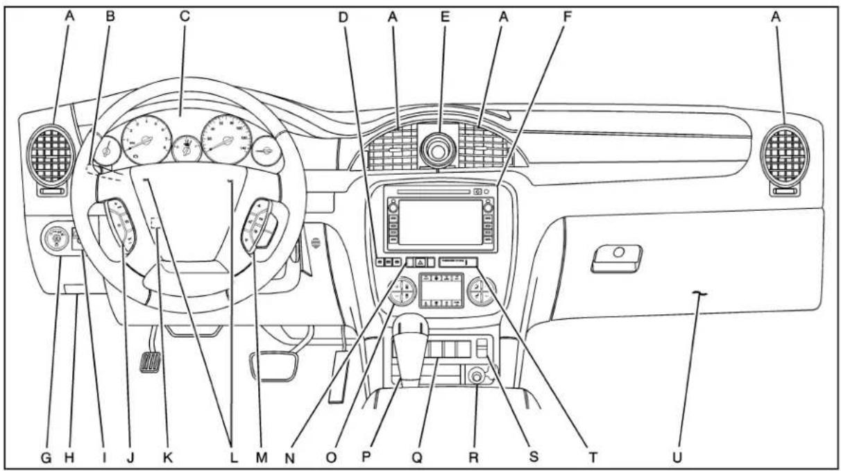 Buick Enclave (2008) - Section3Tableaudebord - 1
