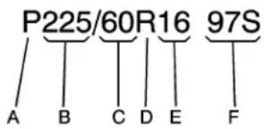 Buick Enclave (2008) - Dimensionsdespneus - 1