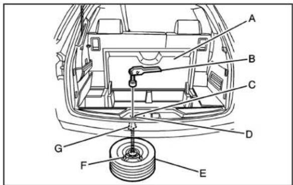 Buick Enclave (2008) - Déposedelarouedesecours - 1