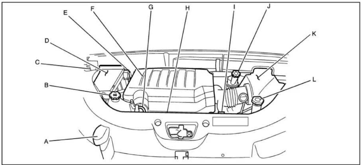 Buick Enclave (2008) - Aperçuducompartimentmoteur - 1