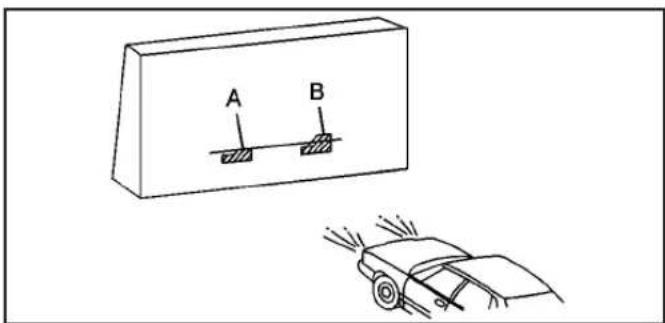 CADILLAC Escalade (2007) - Réglagedelaportée desphares - 4