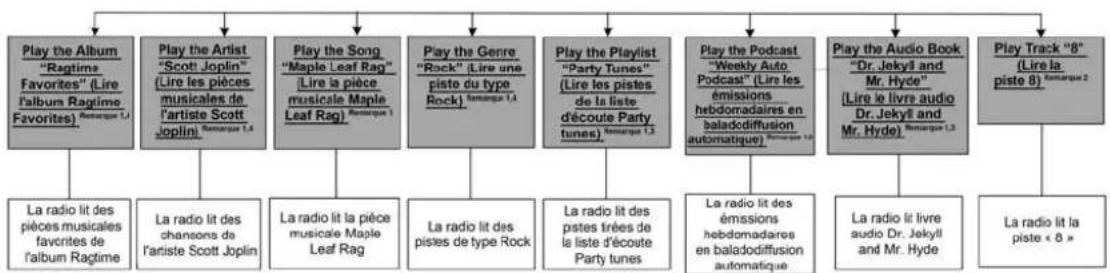 Chrysler 300 (2014) - Commande de pièces musicales mains libres Uconnect - 1