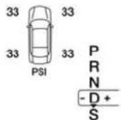 Chrysler 300 (2014) - Avertissementsdebassepressiondu systèmedesurveillancedela pressiondespneus - 2