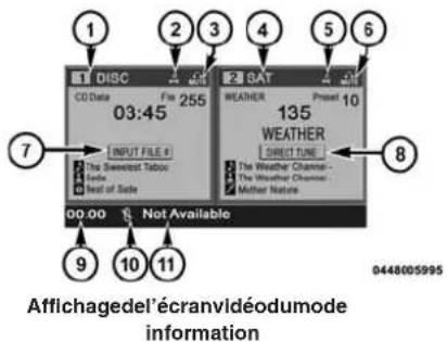 DODGE Grand Caravan (2014) - INSTRUMENTSDUTABLEAUDEBORD - 1
