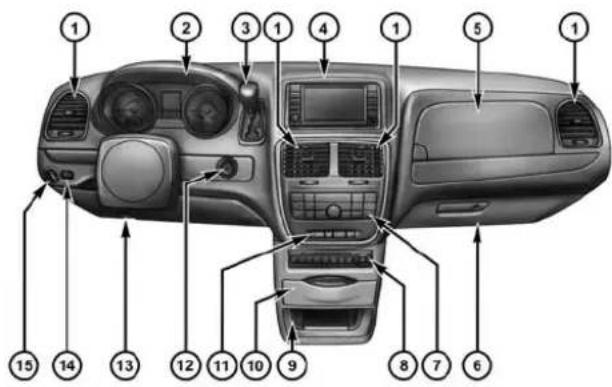 DODGE Grand Caravan (2014) - CARACTÉRISTIQUESDUTABLEAUDEBORD - 1