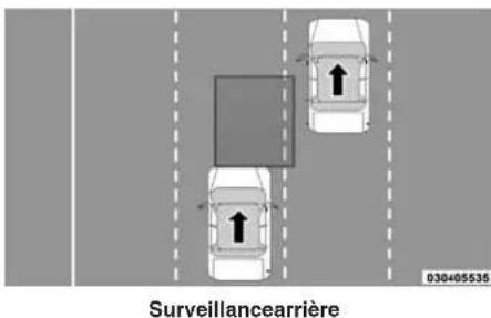 DODGE Grand Caravan (2014) - Accèsdel'arrière - 1