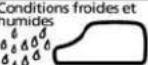 DODGE Grand Caravan (2014) - Tableaudeconseilsutiles - 6