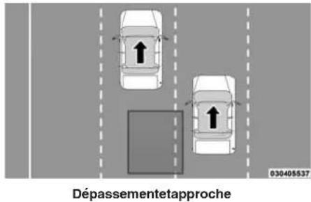 DODGE Grand Caravan (2014) - Dépassement - 1