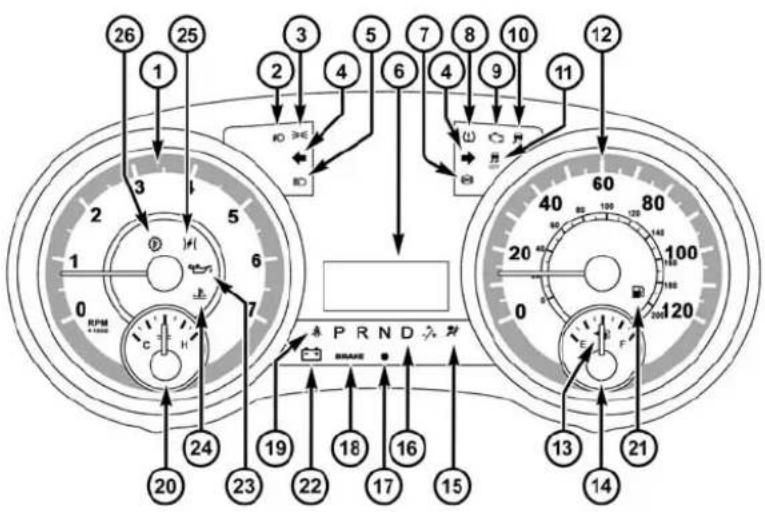 DODGE Grand Caravan (2014) - GROUPED'INSTRUMENTS-DEBASE - 1