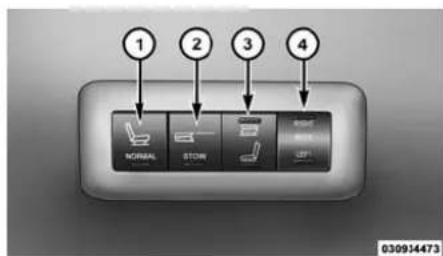 DODGE Grand Caravan (2014) - Banquetterabattable à commande électriquedelatroisièmerangée- selonl'équipement - 3
