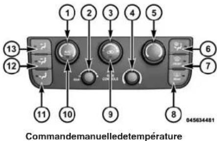 DODGE Grand Caravan (2014) - INSTRUMENTSDUTABLEAUDEBORD - 1