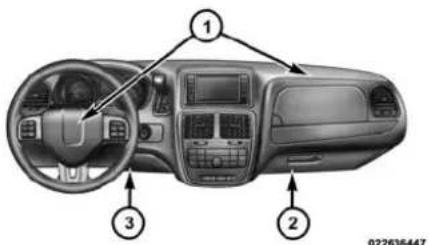 DODGE Grand Caravan (2014) - Systèmederetenuesupplémentaire- sacsgonflables - 1