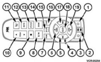 DODGE Grand Caravan (2014) - INSTRUMENTSDUTABLEAUDEBORD - 1