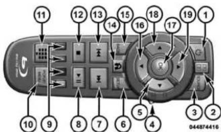 DODGE Grand Caravan (2014) - INSTRUMENTSDUTABLEAUDEBORD - 1